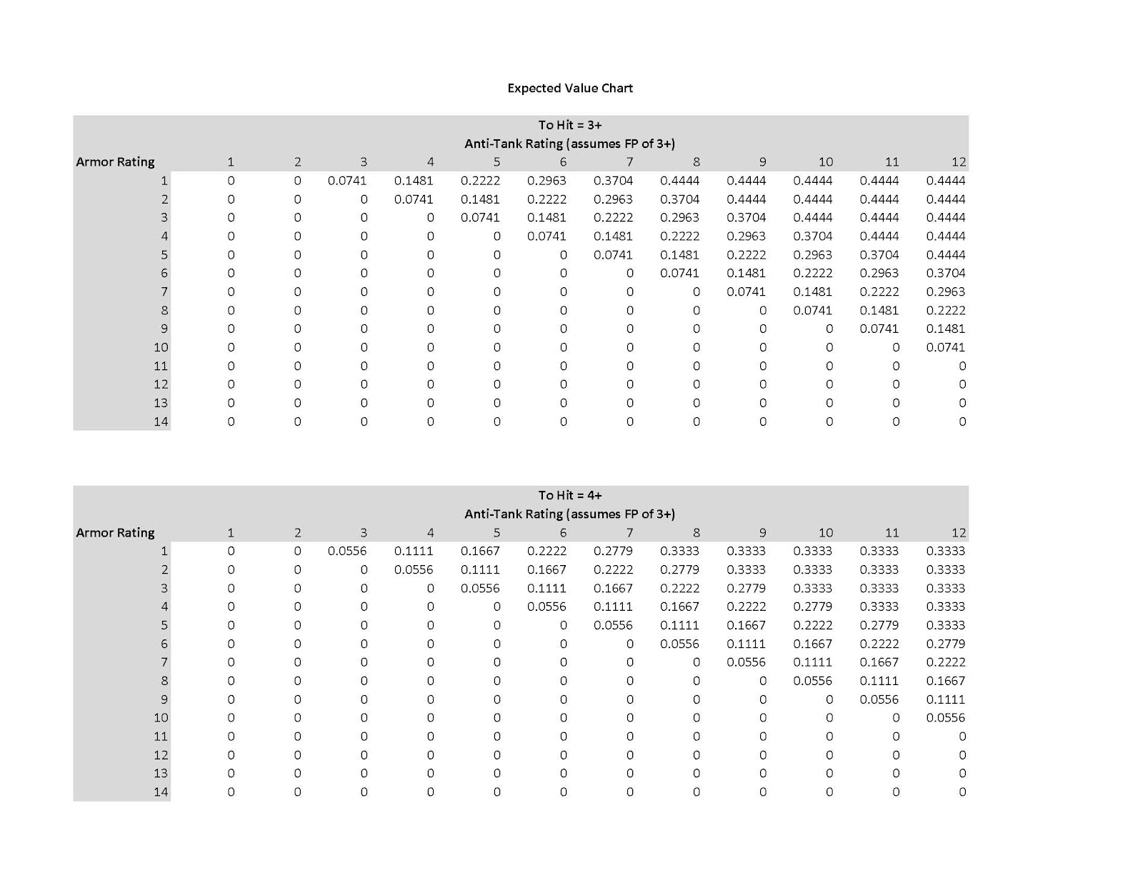 expected value table expected value table